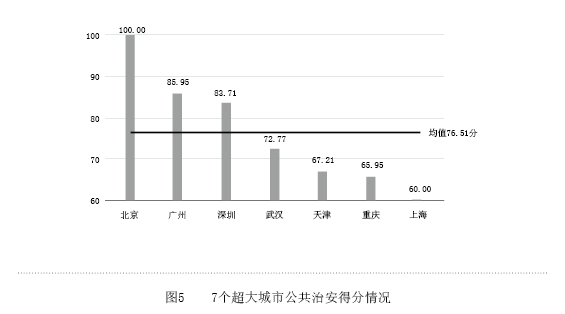 人口承载力比_上海浦东新区人口承载力考察之一 500万人是个啥概念