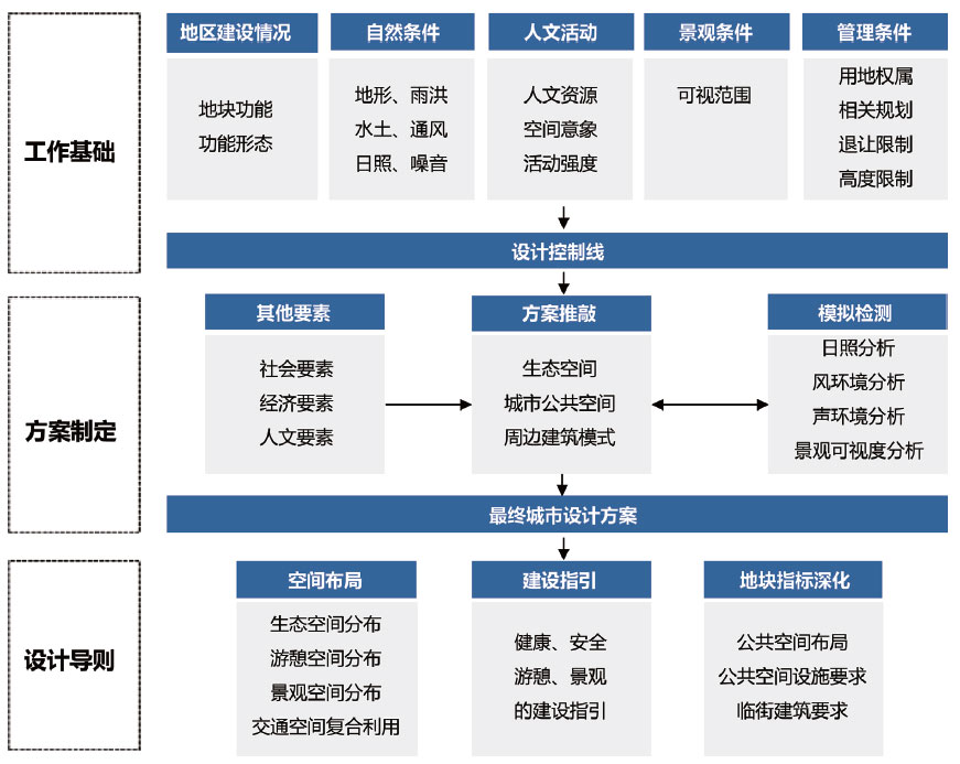 ⑩低碳生态