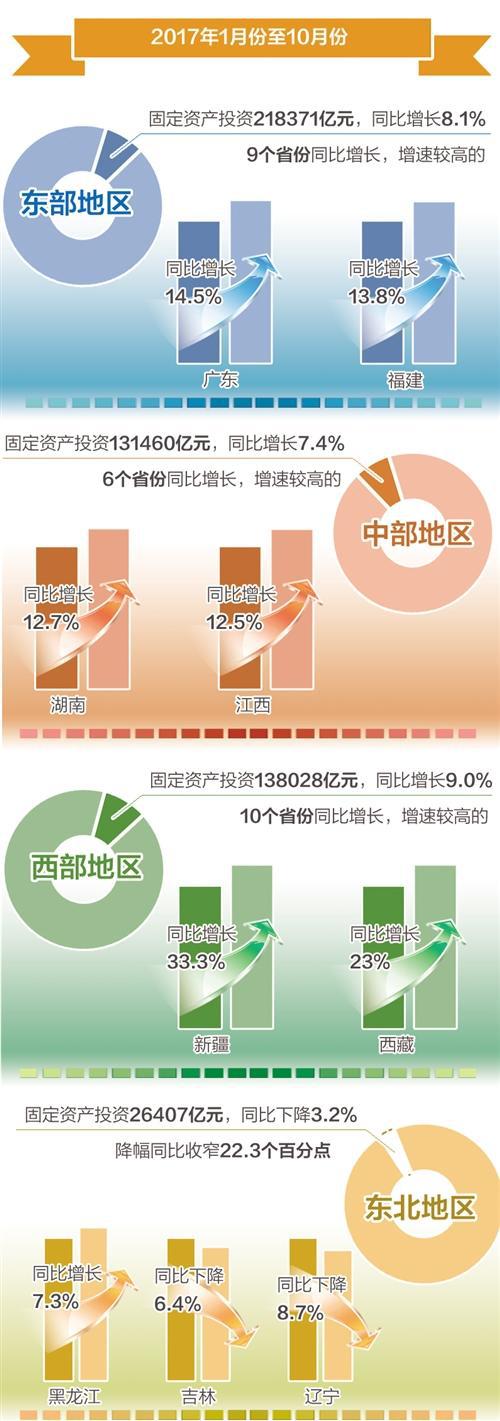 2017中国区域经济发展:重塑优化区域发展新格局