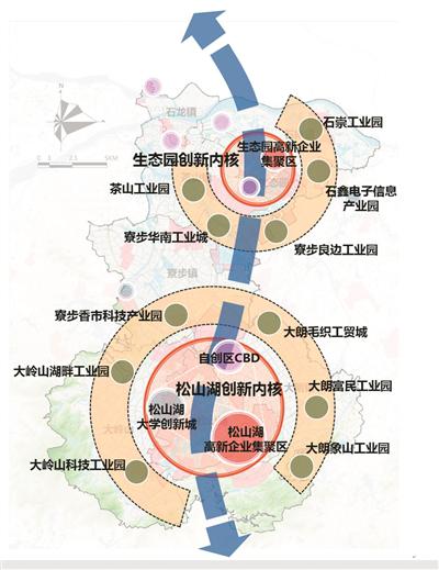 【广东】东莞:松山湖片区将布局6大产业集群,打造