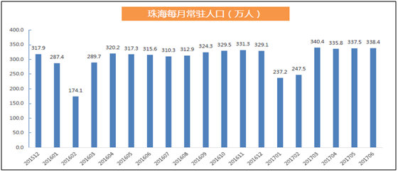 人口统计信息化分析_信息化建设推进统计现代化(2)