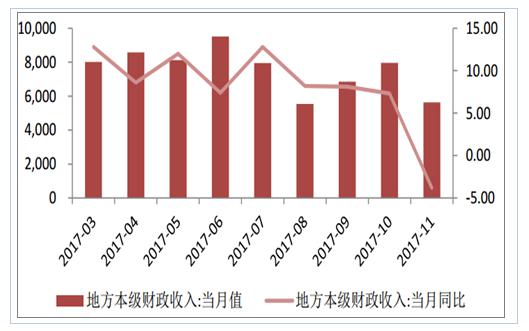 二线城市总人口_景德镇城市总人口(2)