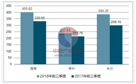 人口与住房现状分析_当前住房市场现状分析与前景展望(2)