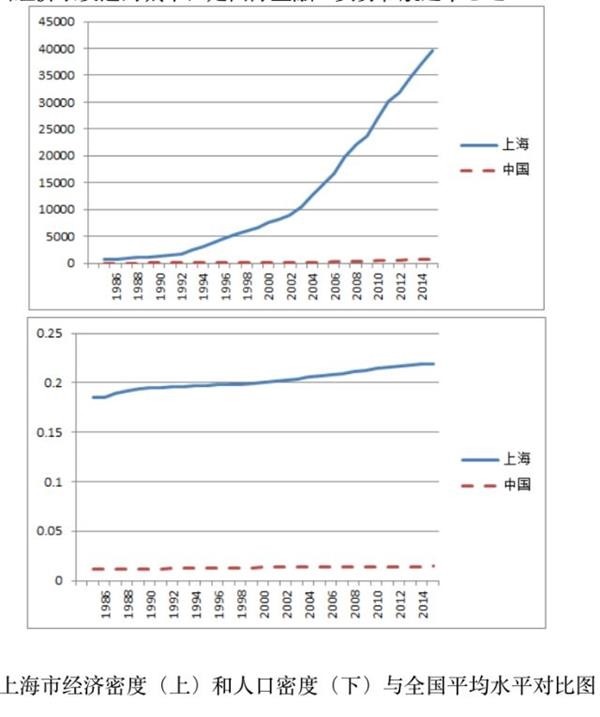 人口密度的指标_中国人口密度图