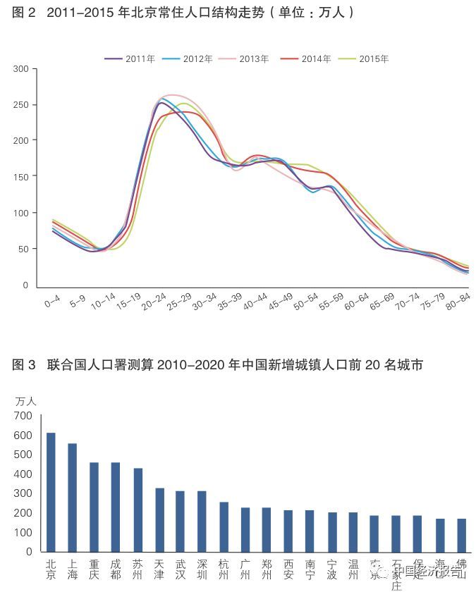 中国人口对行业影响_人口对学前教育的影响