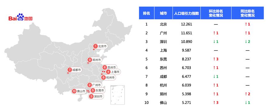 各地城市人口_浙江各地人口流入图(3)