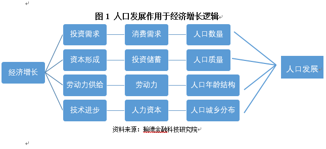 人口问题与经济发展_新时代 经济发展的新阶段