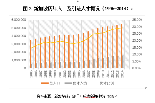 城市化的人口问题_杨望 全球城市化之谜 人口问题是关键