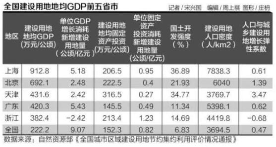 GDP低效_ppt中清理低效图片