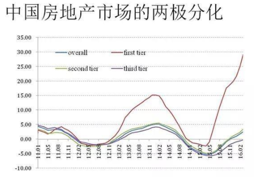 世界人口城市化_图5-4 世界人口城市化趋势-中国地震信息网(2)