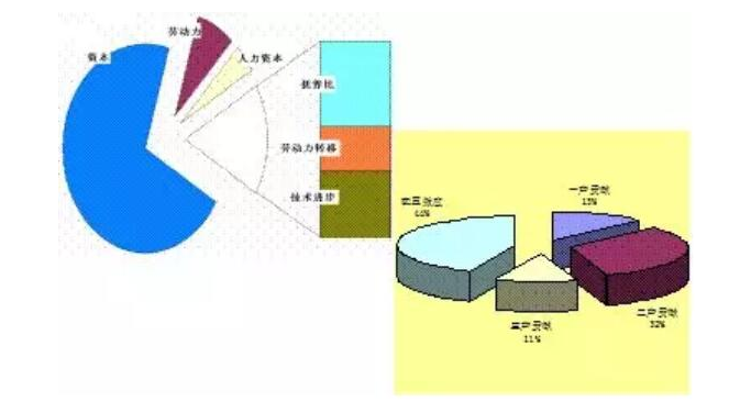 人口因素贡献_人口迁移因素的卡通图(3)