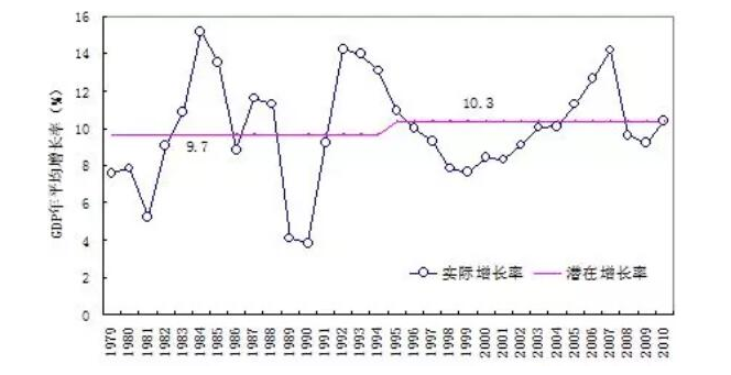 改进的人口模型_中国人口增长模型(3)