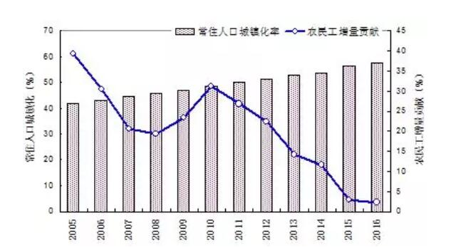 现在人口比例_...17年深圳中国人口数量排名统计及人口数量趋势预测(3)