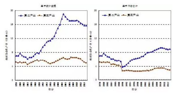 人口城市化指标_人口城镇化