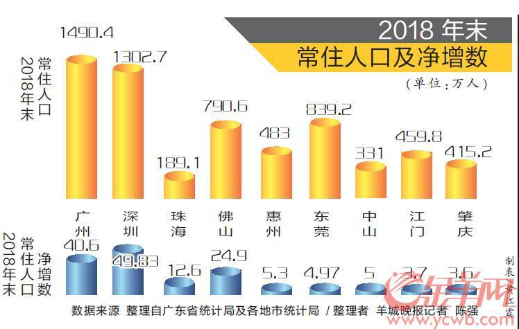 净增人口_人口普查图片(3)