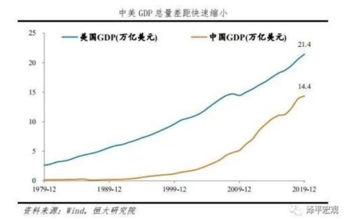 gdp的平均汇率_前2个月,人民币兑美元平均汇率同比上涨7.56 ,将助推GDP创新高(3)