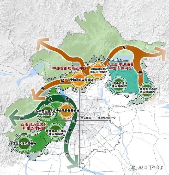 两带:长城文化带和西山永定河文化带,形成区域整体文化脉络.